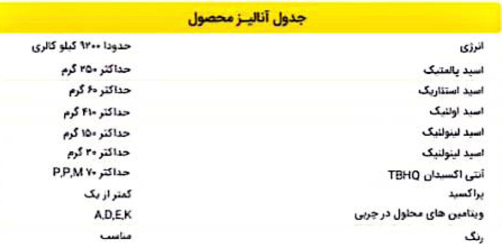 روغن طیوری (مرغی)
