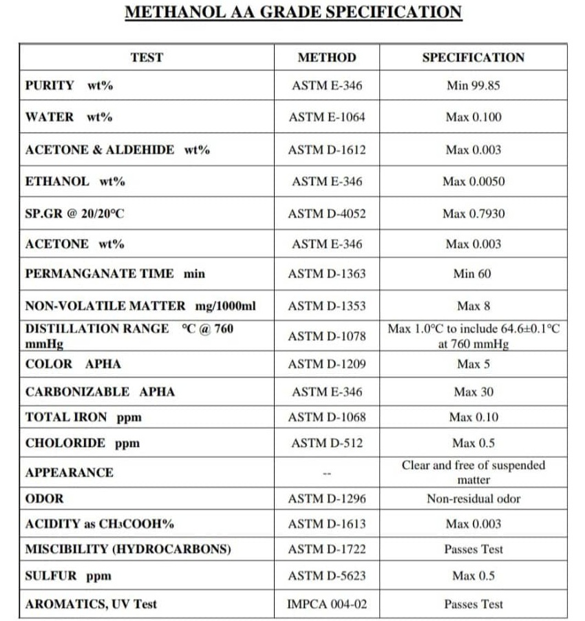 کاستیک سودا